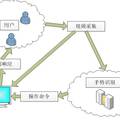 智能家居中的手勢人機交互系統(tǒng)