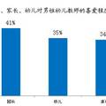 春天里的“旭日陽剛”—男性幼師職業(yè)現(xiàn)狀分析與研究