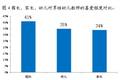 春天里的“旭日陽剛”—男性幼師職業(yè)現(xiàn)狀分析與研究