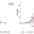 兩類GPA算法的比較研究：北大算法與傳統(tǒng)算法