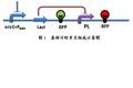 大腸桿菌內(nèi)基因計(jì)時(shí)開(kāi)關(guān)的設(shè)計(jì)及應(yīng)用