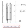 動(dòng)力電池鋼殼的單體噴鍍方法及裝置