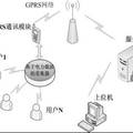 結(jié)合電力載波及GPRS技術(shù)的控制與保護開關監(jiān)控系統(tǒng)