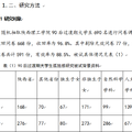 有關(guān)90后過渡期大學(xué)生孤獨感現(xiàn)狀研究