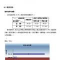 衣籟服飾商業(yè)策劃書