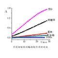 水楊醛縮甘氨酸西佛堿配合物的合成及生物活性