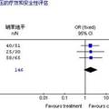 苯磺酸氨氯地平治療原發(fā)性高血壓療效和安全性的系統(tǒng)評(píng)價(jià)