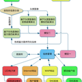 基于計算機視覺和移動計算的自習(xí)室使用情況實時報告系統(tǒng)