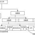 數(shù)字化虛擬校園平臺