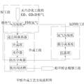 煤化工合成甲醇工藝的優(yōu)化設(shè)計