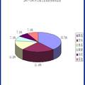 河北省工業(yè)旅游資源調(diào)查與研究