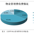 城市住宅小區(qū)物業(yè)管理現(xiàn)狀與對(duì)策