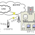 基于非接觸電極的遠程心電監(jiān)護系統(tǒng)