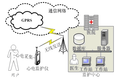 基于非接觸電極的遠(yuǎn)程心電監(jiān)護(hù)系統(tǒng)