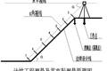 視準線法在邊坡工程施工中的設計與研究