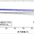 加寬連續(xù)譜的方法和系統(tǒng)