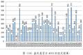 手機與電腦安全自由互聯——基于生物特征與密碼的混合認證 