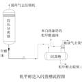 煤化工合成甲醇工藝的優(yōu)化設(shè)計