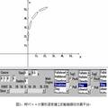 船舶操縱計算機仿真及其航向模糊智能控制