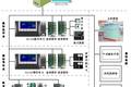 基于WinCE的嵌入式主機遙控模擬裝置設計與實現