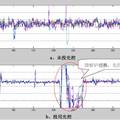 乙烯裂解爐溫度高級控制系統(tǒng)的開發(fā)與應用