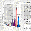 大學(xué)生志愿精神缺失的原因及對(duì)策