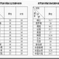 論我國(guó)法定結(jié)婚年齡前移的必要性