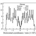 Micromegas中子探測器位置分辨特性的Monte Carlo研究