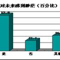 提高沈陽市青少年快樂指數(shù)的對策研究