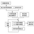 基于人工智能的個(gè)體化給藥方案設(shè)計(jì)系統(tǒng)--環(huán)孢素A血藥濃度和用量預(yù)測