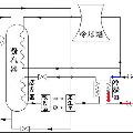 大型凝汽式電廠汽輪機(jī)乏汽余熱高效利用關(guān)鍵技術(shù)的研究