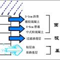 低碳排水防滑降噪新型路面