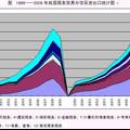 基于競(jìng)爭(zhēng)力的我國(guó)新興服務(wù)貿(mào)易結(jié)構(gòu)分析