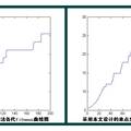 聯(lián)合編碼的免疫克隆選擇無監(jiān)督聚類算法