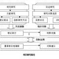 轉(zhuǎn)型期中國(guó)的“二代”現(xiàn)象研究——基于廈漳泉的調(diào)研分析