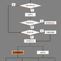 手機(jī)與電腦安全自由互聯(lián)——基于生物特征與密碼的混合認(rèn)證 