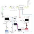 工業(yè)余熱驅(qū)動的空氣除濕機組