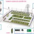 GSM 多功能激光防盜報警器