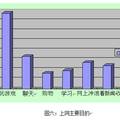 關(guān)于黃河科技學(xué)院大學(xué)生網(wǎng)絡(luò)心理問(wèn)題的調(diào)查報(bào)告