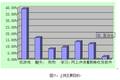 關(guān)于黃河科技學(xué)院大學(xué)生網(wǎng)絡(luò)心理問題的調(diào)查報告