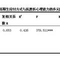 廣東高職生應(yīng)付方式、抗挫折心理能力與挫折感的現(xiàn)狀及其關(guān)系研究