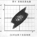 分?jǐn)?shù)階混沌系統(tǒng)的同步與控制