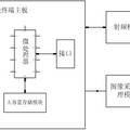 射頻+攝像身份識別技術(shù)的研制與創(chuàng)新應(yīng)用