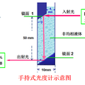 牛奶品質(zhì)現(xiàn)場甄別技術(shù)、儀器與方法研究