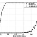 社會網(wǎng)絡性能及控制策略初探