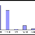 苦蕎指紋圖譜及其清除DPPH能力研究