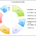 大學(xué)生社會(huì)實(shí)踐現(xiàn)狀調(diào)查及“四化五結(jié)合”育人模式研究--基于武漢9所高校的調(diào)查