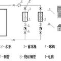 金屬切削絲擴展表面強化冰蓄冷結冰率的實驗研究