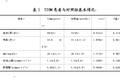 TAFI編碼區(qū)基因多態(tài)性與2型糖尿病相關(guān)性的研究