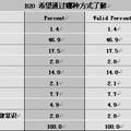 探尋農(nóng)民心中的法律--三峽庫區(qū)農(nóng)民法律意識調(diào)查報(bào)告